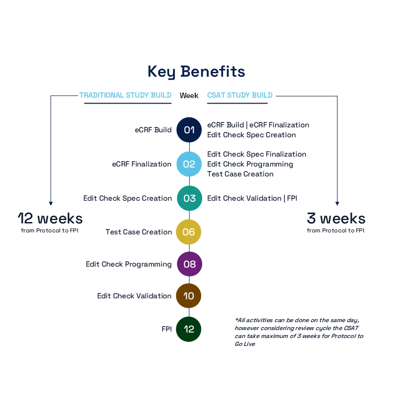 Key Benefits